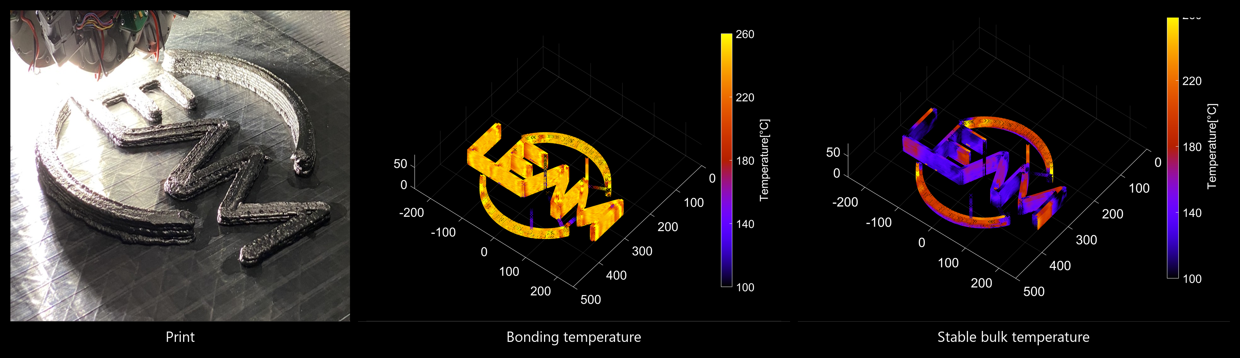 Digital twin temperature dashboard preview showing combined process temperature data